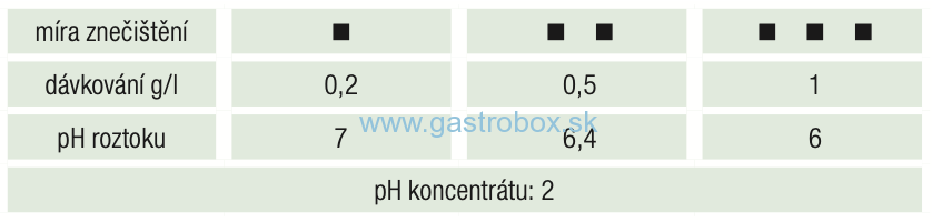 GASTRO PROFESSIONAL Strojový oplach riadu 20L, 1ks