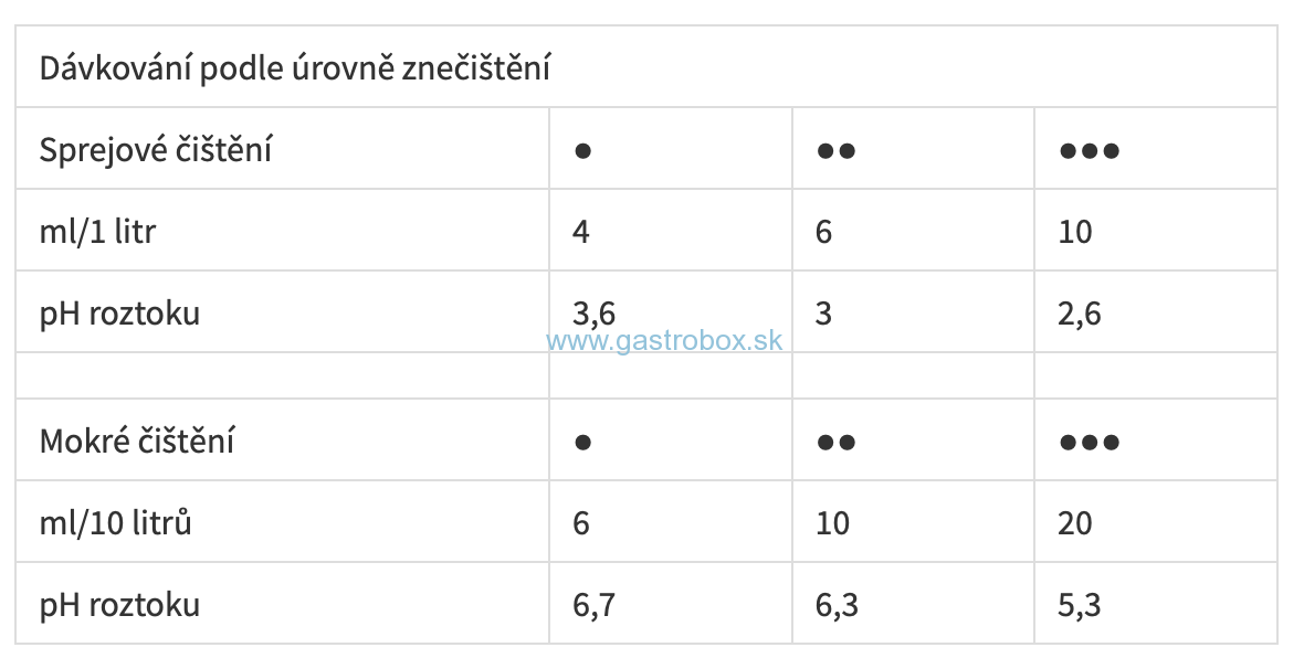 CLEAMEN 300/400 sanitárny, každodenný 5L, 1ks