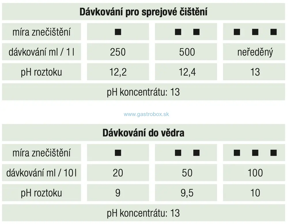 GASTRO PROFESSIONAL Silná mastnota sprej 1L, 1ks