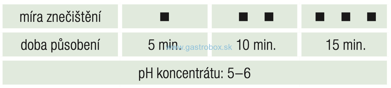 GASTRO PROFESSIONAL Rúry, grily 1L, 1ks