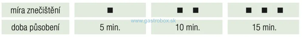 GASTRO PROFESSIONAL Konvektomaty 5,5kg, 1ks