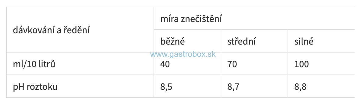 CLEAMEN 145 strojové a ručné umývanie podláh 1L, 1ks